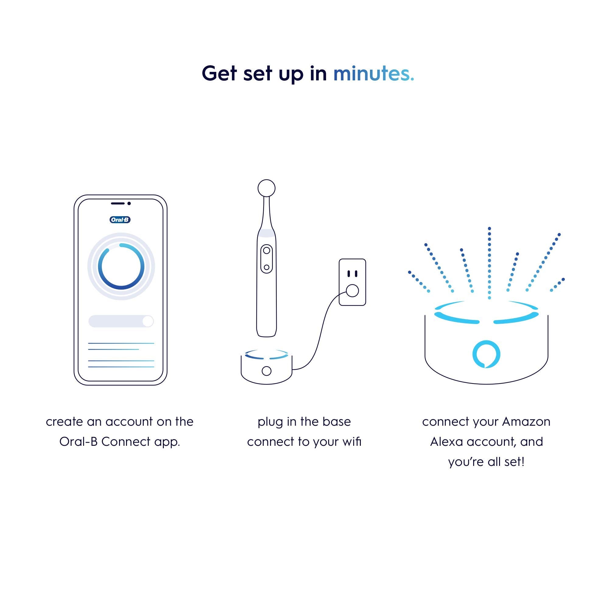Oral-B Smart Electric Toothbrush with Alexa