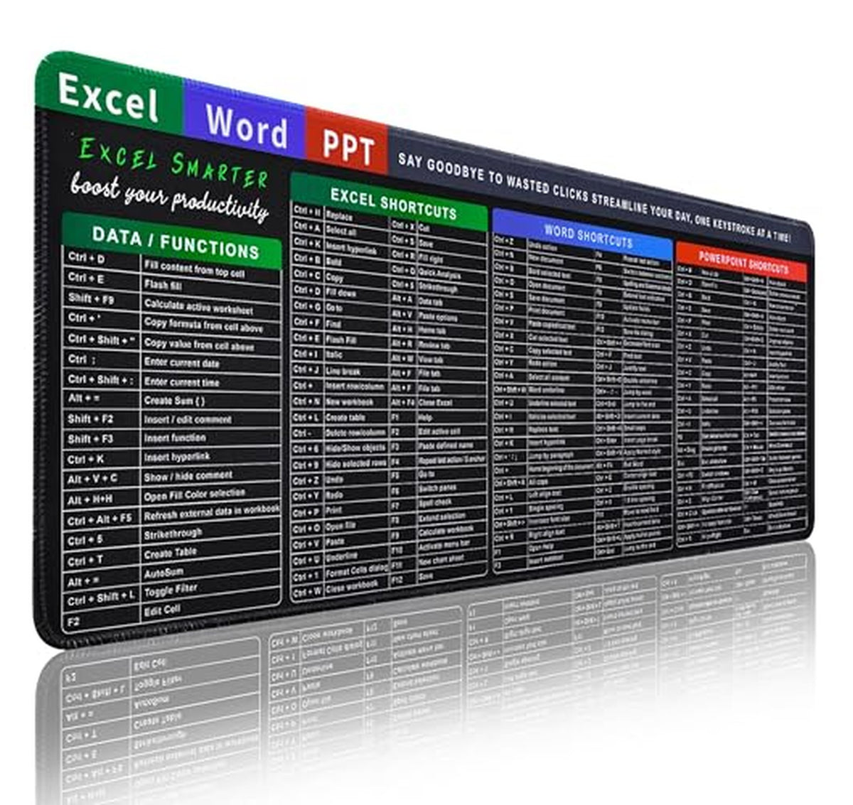 Excel Shortcuts Desk Pad Mouse Pad