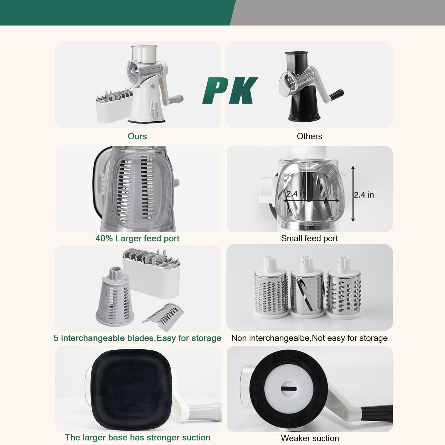 Multifunctional Vegetable Chopper