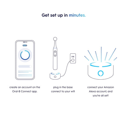 Oral-B Smart Electric Toothbrush with Alexa
