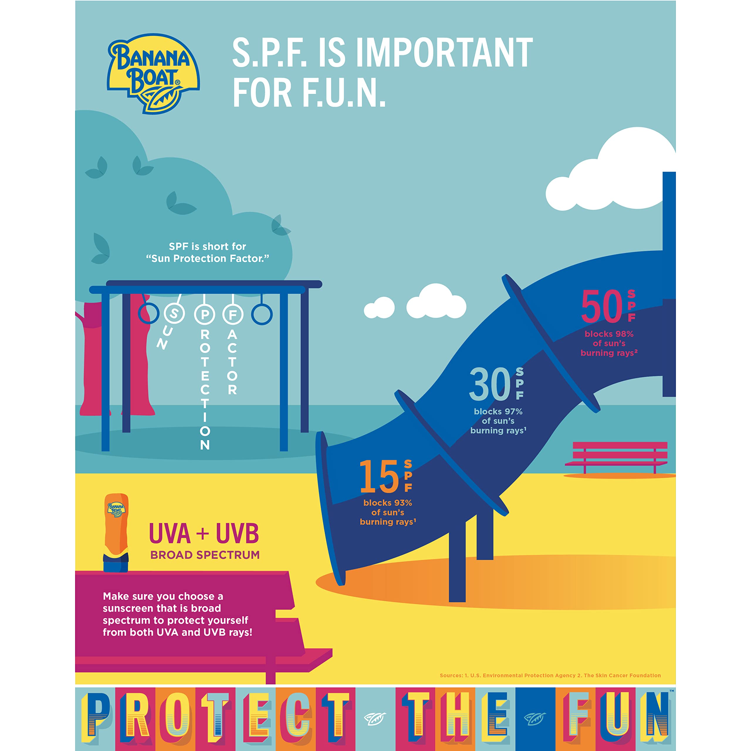 2 Pack Banana Boat Sport Ultra SPF 30 Sunscreen Spray